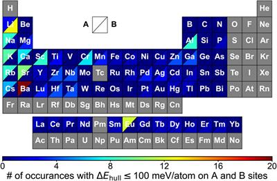 Computation-accelerated discovery of the K2NiF4-type oxyhydrides combing density functional theory and machine learning approach